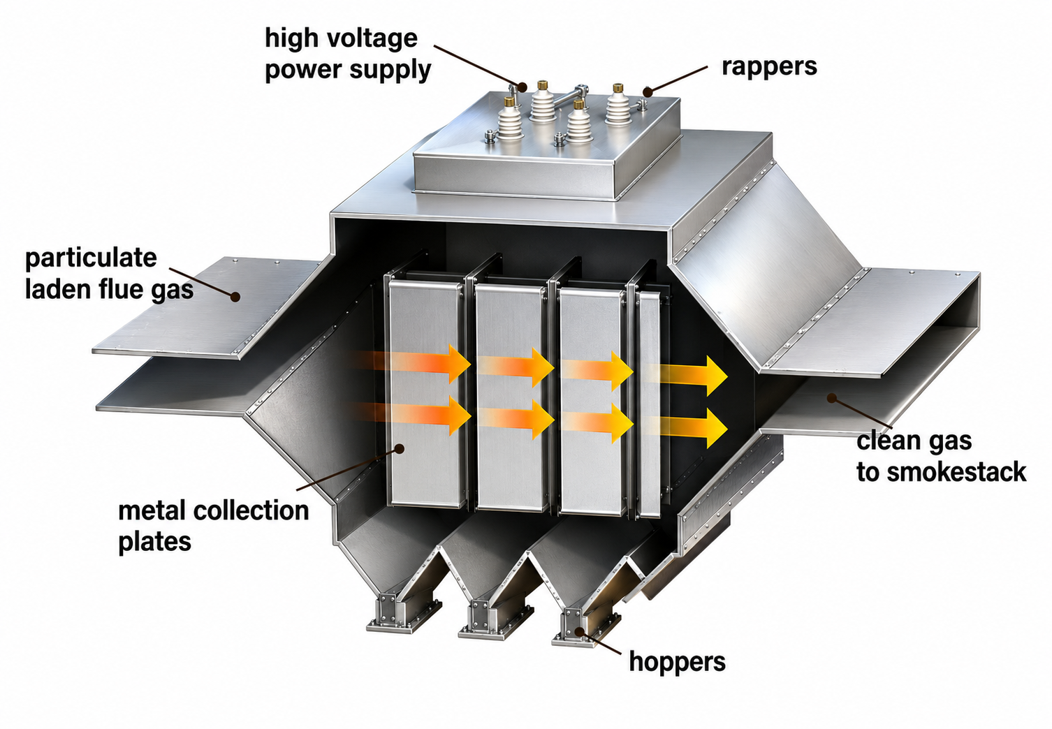 Pollution control equipment manufacturer in India